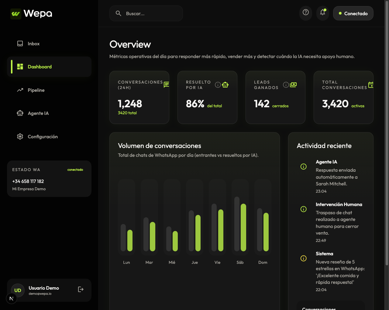 Vista del panel de control de Wepia